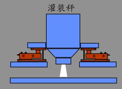 液體灌裝機,稱重灌裝機,定量灌裝機 1493717750744857.jpg