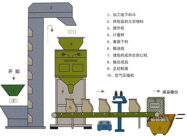 全自動(dòng)灌裝機(jī)|干粉砂漿包裝機(jī)|自動(dòng)灌裝機(jī)|噸袋包裝機(jī)|防爆灌裝機(jī)|涂料灌裝機(jī)|潤(rùn)滑油灌裝機(jī)|液體灌裝秤|油漆灌裝機(jī) 全自動(dòng)灌裝機(jī)|干粉砂漿包裝機(jī)|自動(dòng)灌裝機(jī)|噸袋包裝機(jī)|防爆灌裝機(jī)|涂料灌裝機(jī)|潤(rùn)滑油灌裝機(jī)|液體灌裝秤|油漆灌裝機(jī)