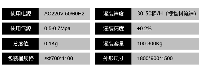 液體灌裝機(jī),稱重灌裝機(jī),定量灌裝機(jī) 液體灌裝機(jī),稱重灌裝機(jī),定量灌裝機(jī)