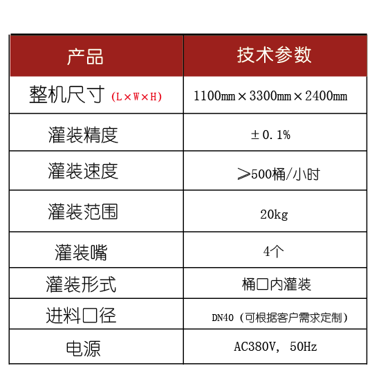 灌裝生產(chǎn)線,化工灌裝機(jī),涂料灌裝機(jī),自動灌注機(jī),稱重灌裝機(jī),防爆灌裝機(jī) 灌裝生產(chǎn)線,化工灌裝機(jī),涂料灌裝機(jī),自動灌注機(jī),稱重灌裝機(jī),防爆灌裝機(jī)