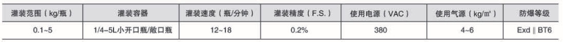 液體灌裝機,稱重灌裝機,定量灌裝機 液體灌裝機,稱重灌裝機,定量灌裝機