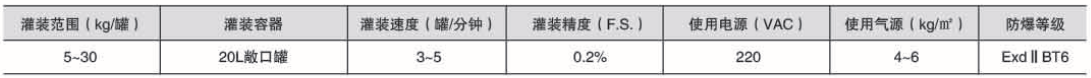 液體灌裝機(jī),稱重灌裝機(jī),定量灌裝機(jī) 液體灌裝機(jī),稱重灌裝機(jī),定量灌裝機(jī)
