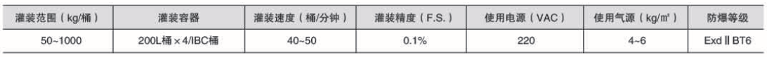 液體灌裝機,稱重灌裝機,定量灌裝機 液體灌裝機,稱重灌裝機,定量灌裝機