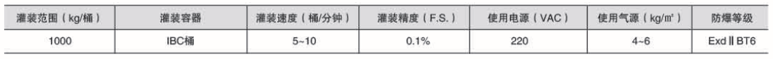 液體灌裝機(jī),稱重灌裝機(jī),定量灌裝機(jī) 液體灌裝機(jī),稱重灌裝機(jī),定量灌裝機(jī)