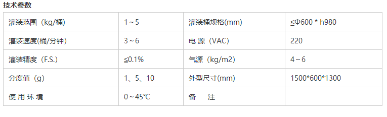 液體灌裝機(jī),稱重灌裝機(jī),定量灌裝機(jī) 液體灌裝機(jī),稱重灌裝機(jī),定量灌裝機(jī)