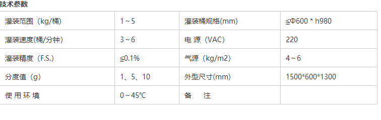 液體灌裝機,稱重灌裝機,定量灌裝機 液體灌裝機,稱重灌裝機,定量灌裝機