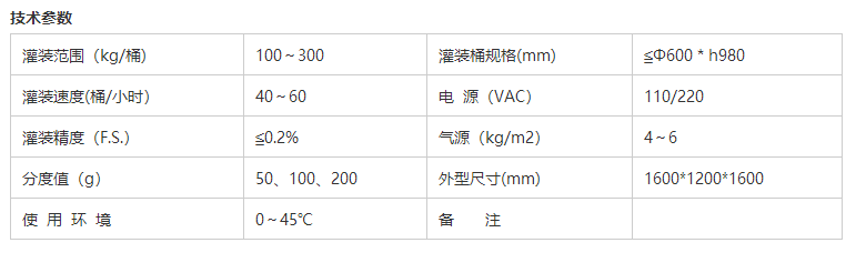 液體灌裝機(jī),稱(chēng)重灌裝機(jī),定量灌裝機(jī) 液體灌裝機(jī),稱(chēng)重灌裝機(jī),定量灌裝機(jī)