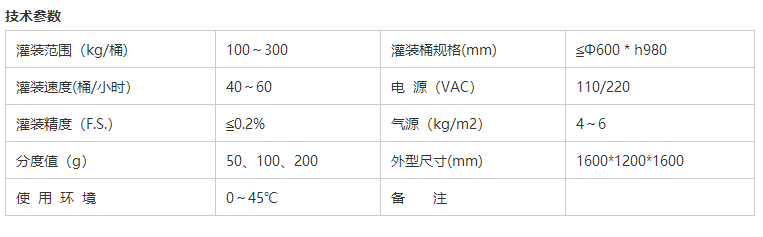 液體灌裝機,稱重灌裝機,定量灌裝機 液體灌裝機,稱重灌裝機,定量灌裝機