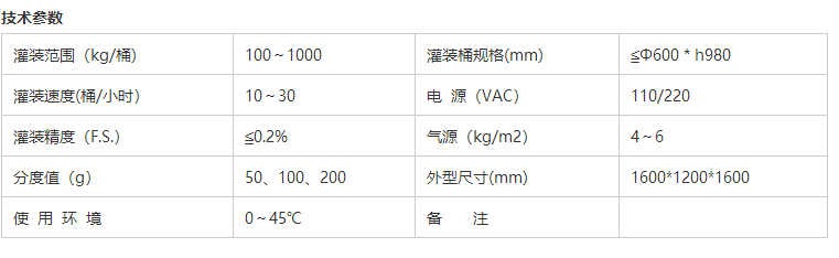 液體灌裝機(jī),稱重灌裝機(jī),定量灌裝機(jī) 液體灌裝機(jī),稱重灌裝機(jī),定量灌裝機(jī)