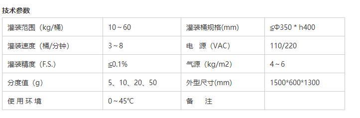 液體灌裝機(jī),稱重灌裝機(jī),定量灌裝機(jī) 液體灌裝機(jī),稱重灌裝機(jī),定量灌裝機(jī)