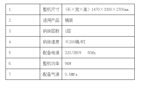 液體灌裝機(jī),稱重灌裝機(jī),定量灌裝機(jī) 液體灌裝機(jī),稱重灌裝機(jī),定量灌裝機(jī)